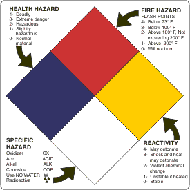 National Fire Protection Assoc. Label